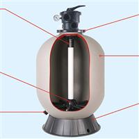 Pro Series頂置式沙缸過(guò)濾器