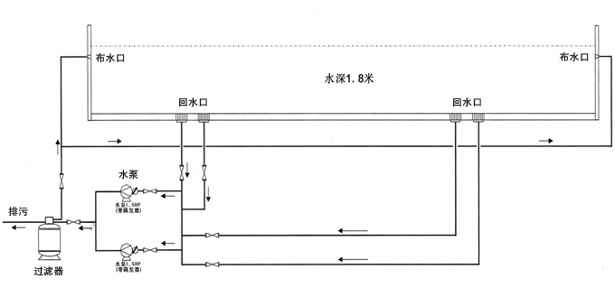 新型魚(yú)池過(guò)濾系統(tǒng)設(shè)計(jì)圖