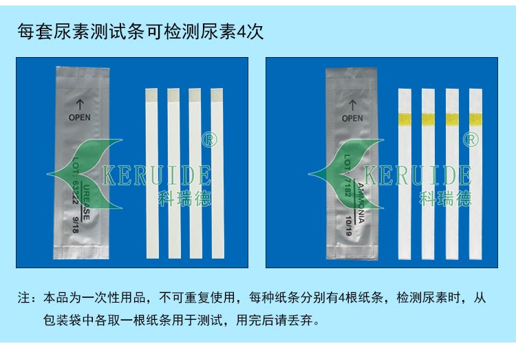 尿素測試次數(shù)